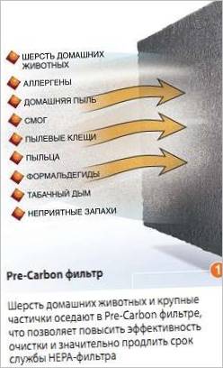 Pre-Carbon szűrő