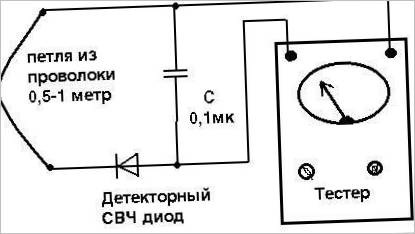 Beépített készülékek