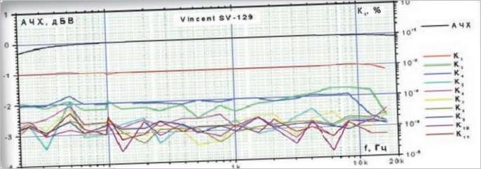 Vincent grafik erősítő teszt