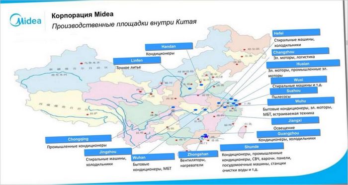 Midea