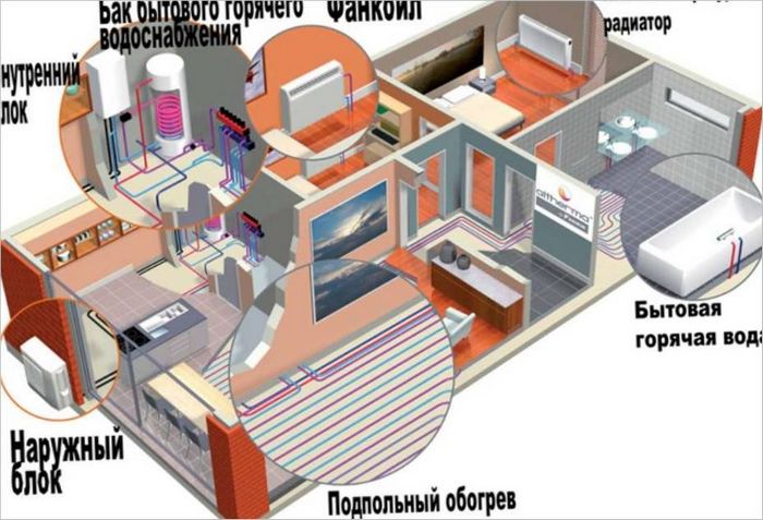 Fűtési technológia