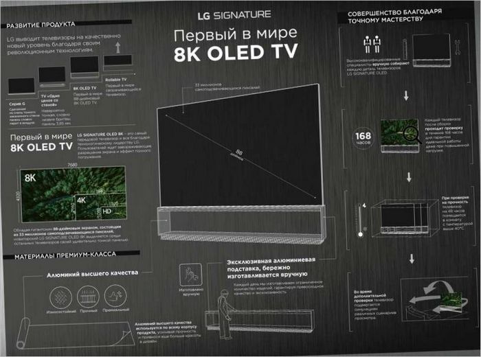 LG SIGNATURE - TV